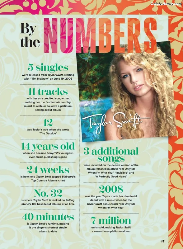 Taylor Swift photo 1 of 4190