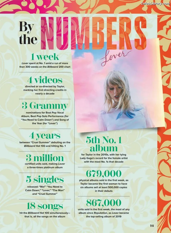 Taylor Swift photo 4 of 4190